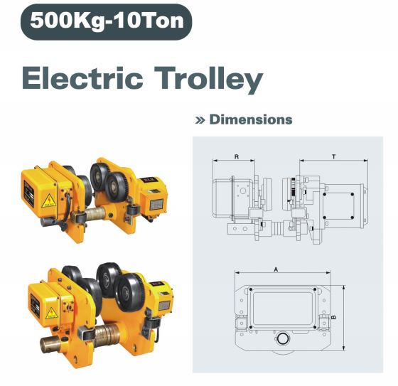 Trolley example