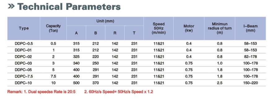 Trolley technical parameters